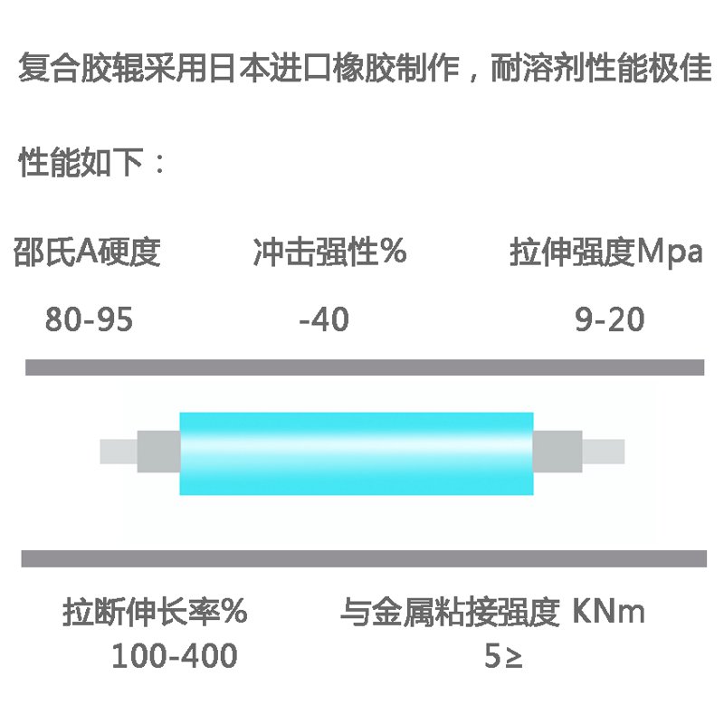 胶辊硬度
